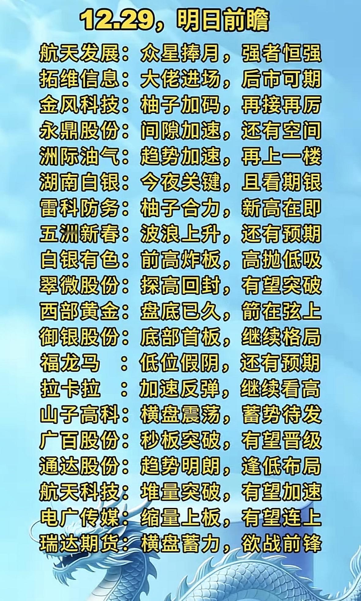 12.29明日前瞻：强势恒强，后市可期！🚀📈航天军工强势领涨，金融