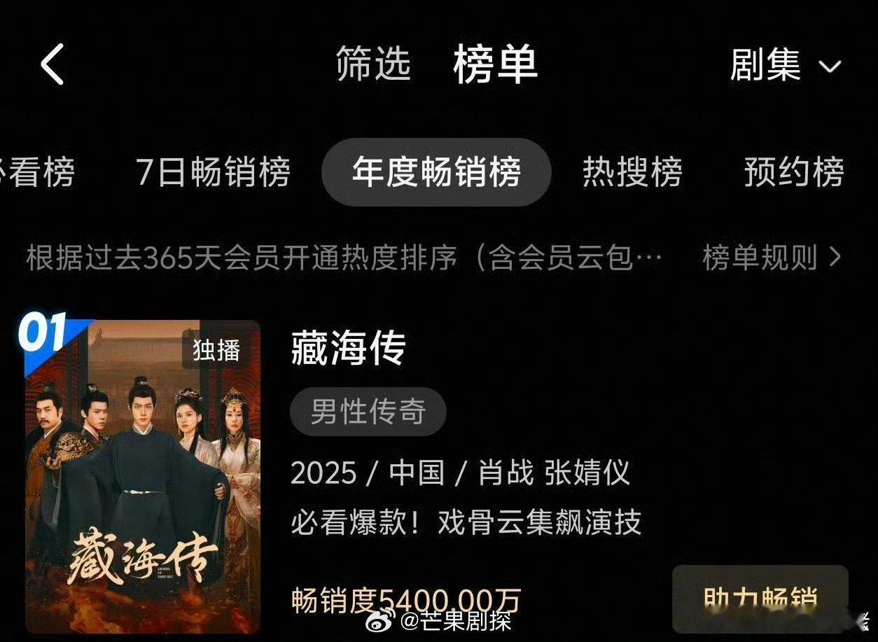 肖战藏海传年度拉新畅销指数破5400万肖战藏海传年度拉新登平台史上第一藏海传年