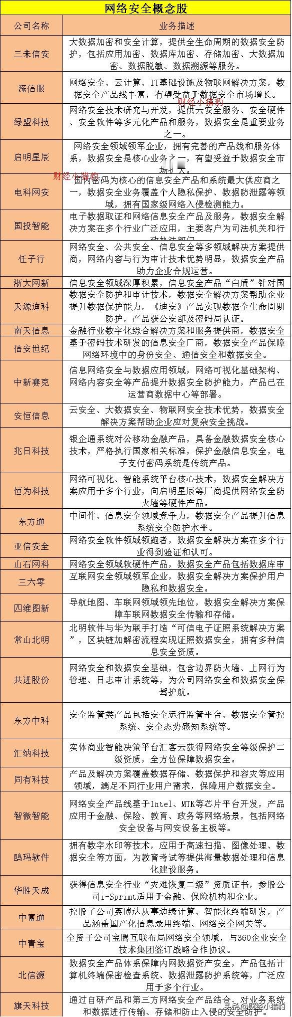 印巴同意不打了！网络安全火起来！概念股汇总（名单）具体逻辑可以在主业看相关文