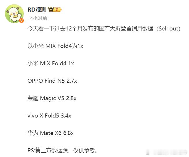 各家新款大折叠基本都发完了，来看看首月销量（图1），X6依旧一骑绝尘，XFol