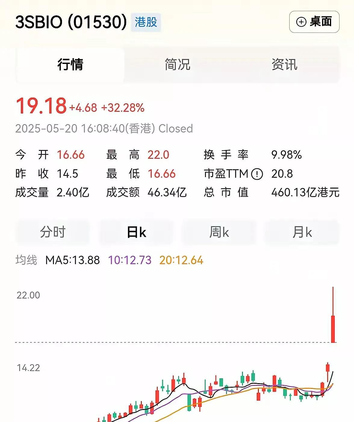 沈阳三生制药要是能买下辽宁男篮俱乐部就好了。沈阳三生制药公司一款自己研发的创新