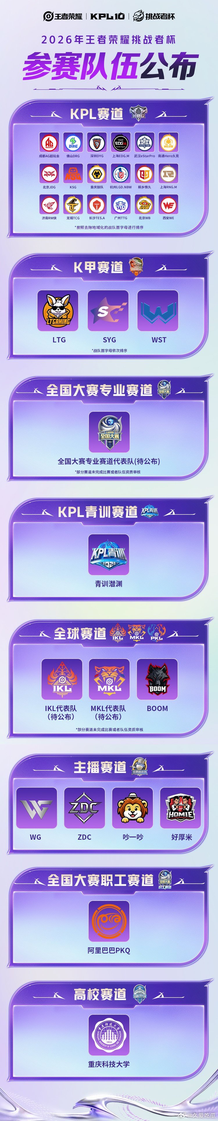 2026王者荣耀挑战者杯｜参赛队伍2026王者荣耀挑战者杯参赛队伍公布-KP