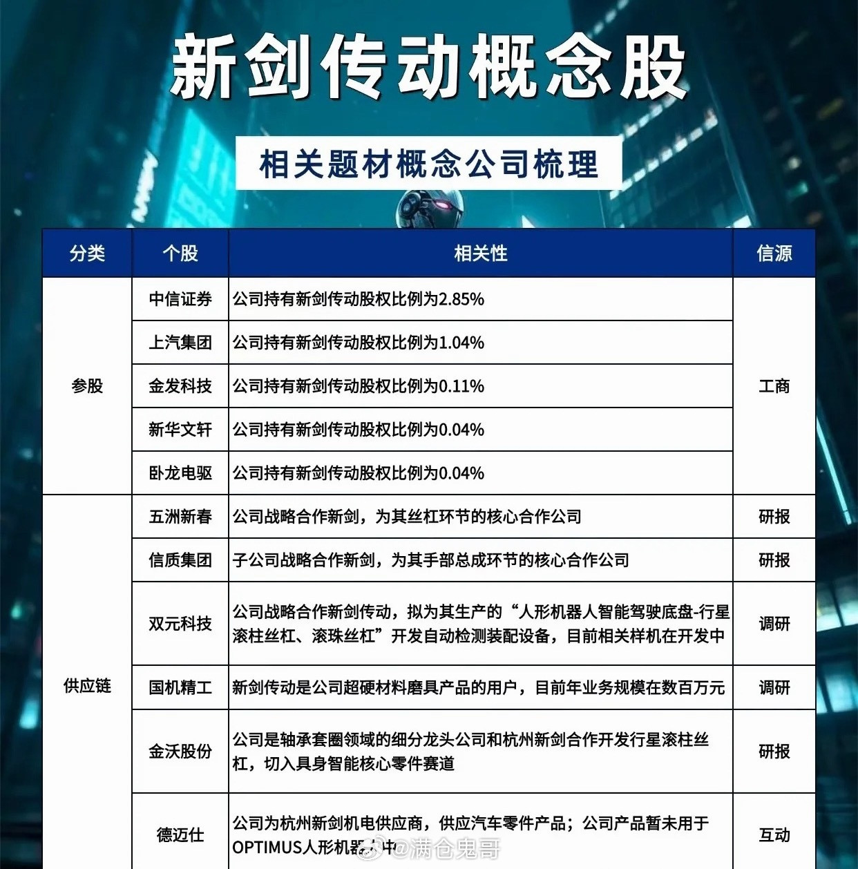 IPO开启新征程，人形机器人精密传动赛道迎来产业拐点随着核心零部件实现量产突破，