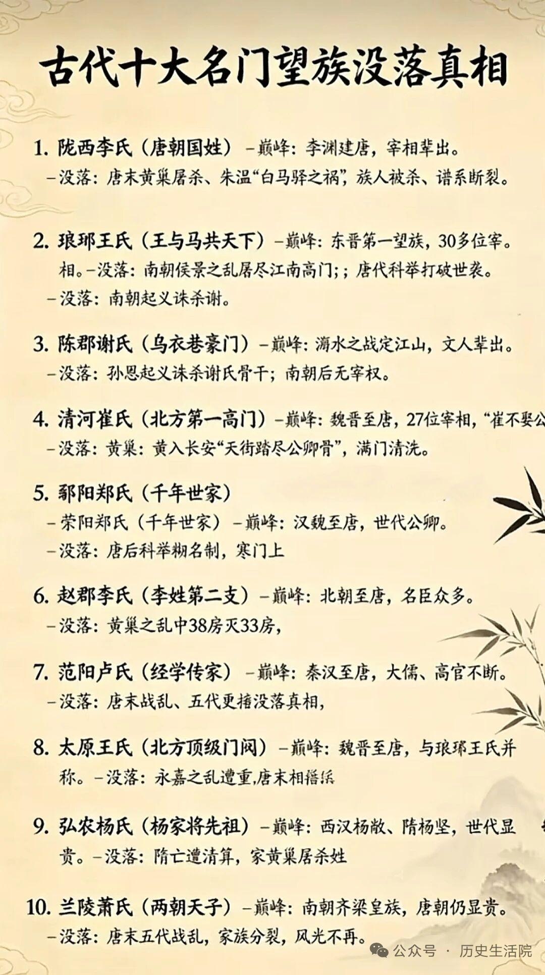 古代十大望族的没落，是一部波澜壮阔的兴衰史。就像春秋时晋国六卿，中行、范、智、韩
