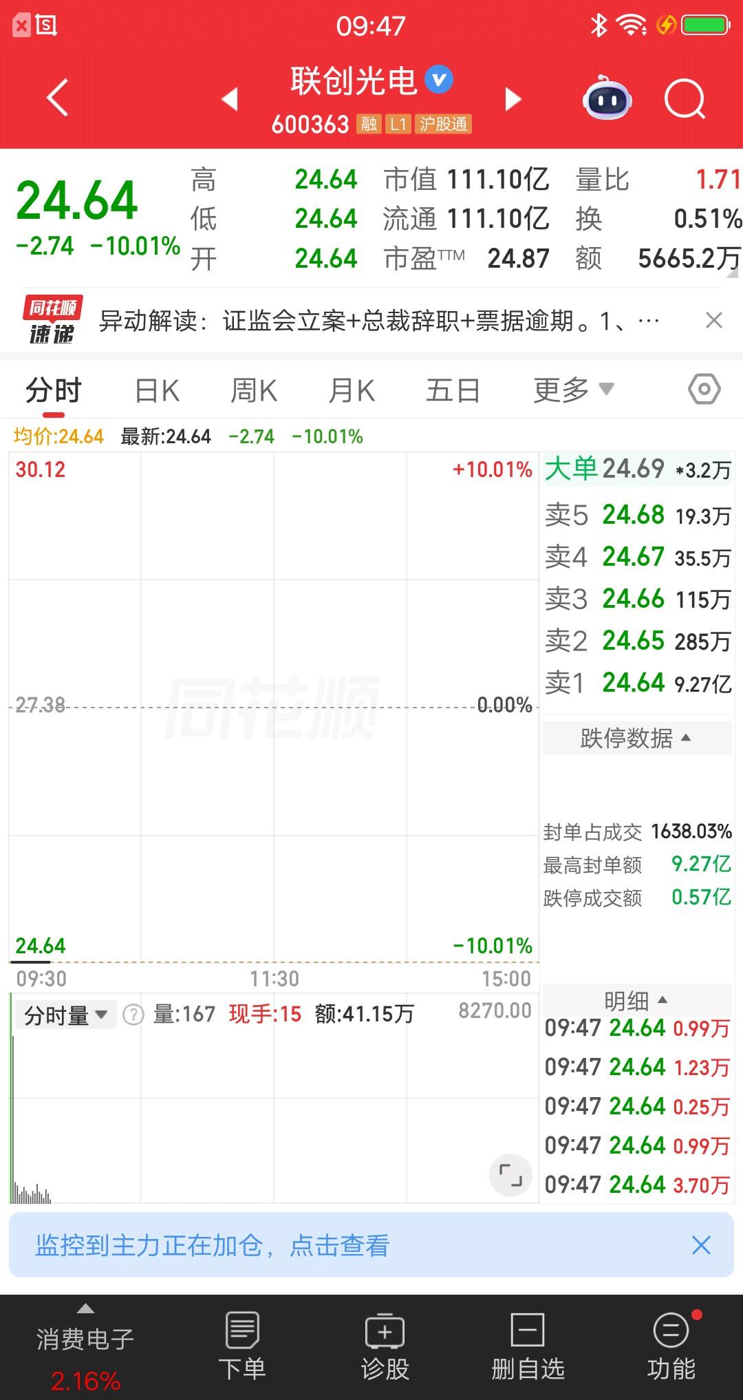 A股今天最惨的票提前诞生了，多个利空同时爆出堪比核弹呀。公司接连发出公告，因涉嫌
