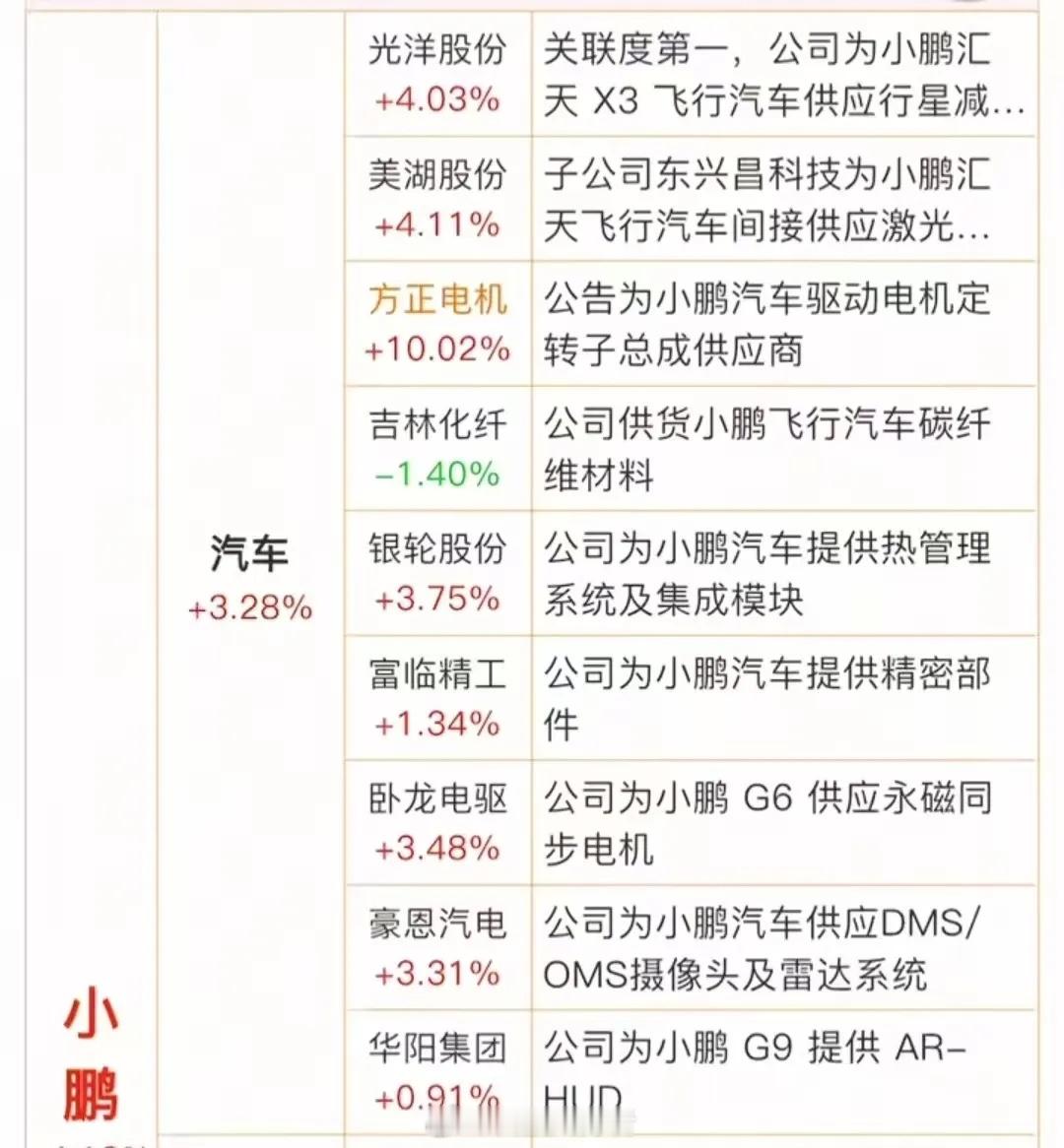 人形机器人新风口：仿生皮肤（电子皮肤）概念崛起！11月5日小鹏IRON机器人惊艳