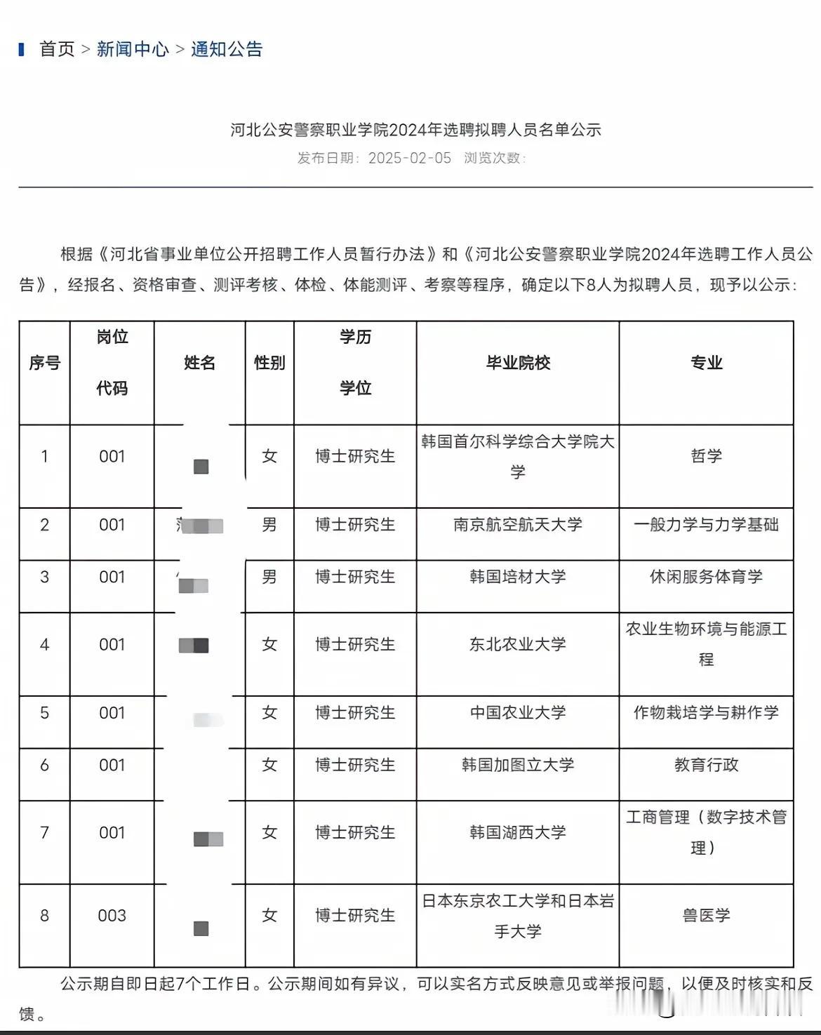 河北公安警察职业学院2024年选聘拟聘人员名单公示韩国的毕业大学生怎么这么多