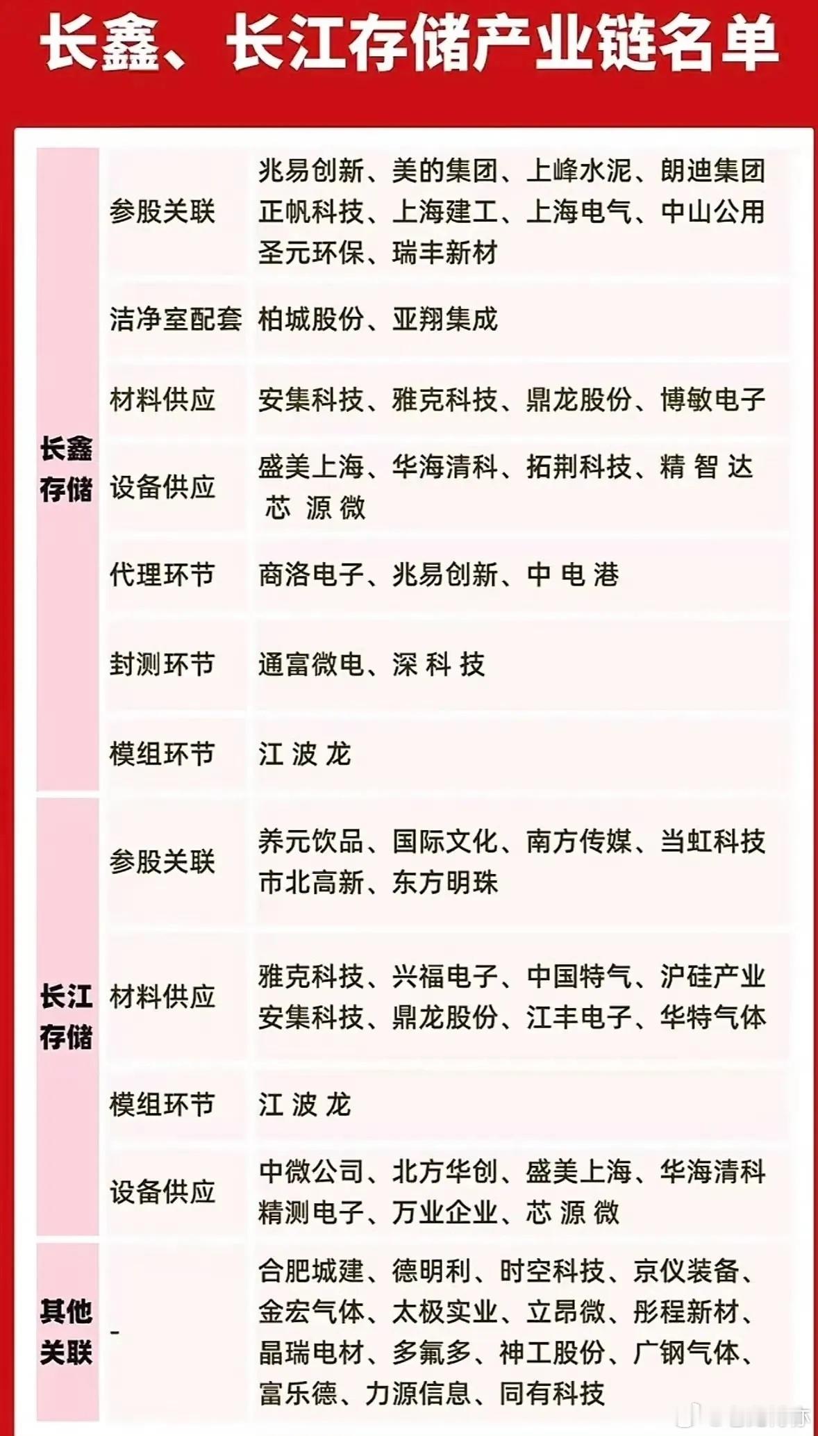 现在长鑫存储的LPDDR6已经走到研发验证尾巴上，参数摸到12800Mbp
