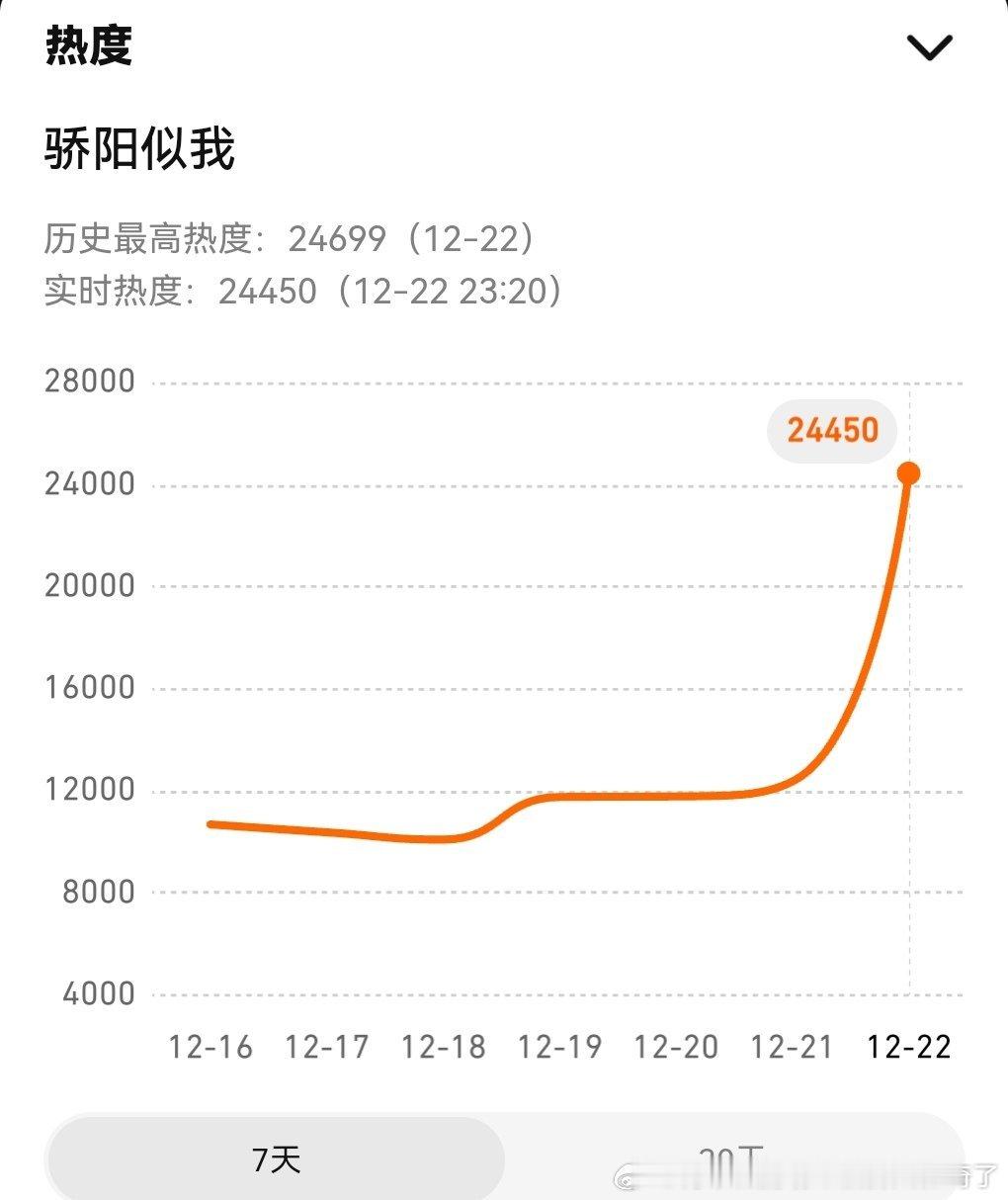 顾漫顶ip首日没破2万5