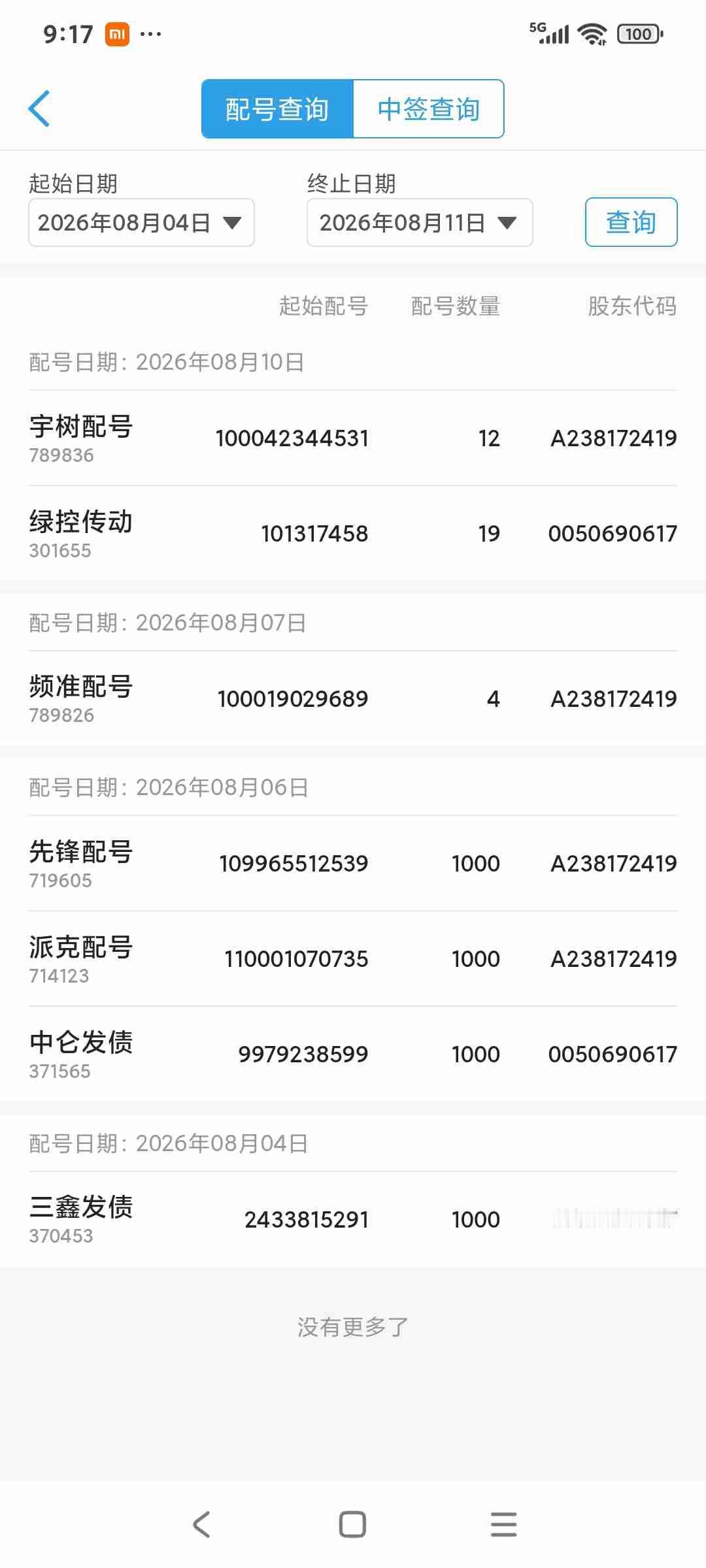 今天是频准申购公布中签结果的日子，不出所料果然是啥都没有。想想上周五