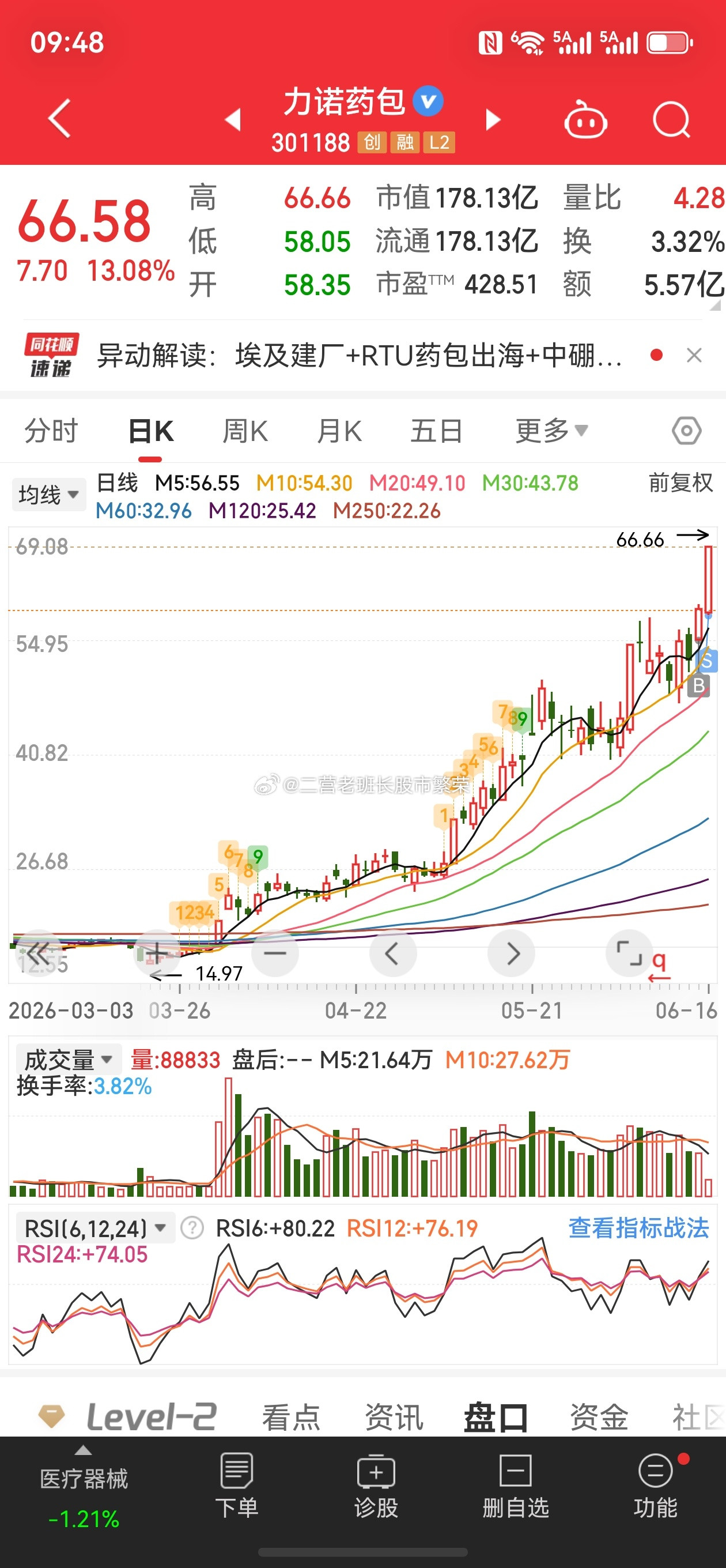 股票东方财富强有强的逻辑，弱有弱的道理一买一卖就是十几个点现在要么像微盘股阴