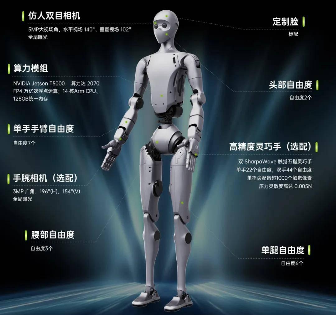 【宇树和英伟达合作做机器人，宇树太年轻了】台北GTC消息，英伟达要和宇树