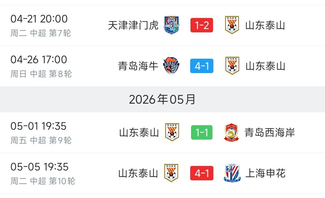 球迷：泰山队前两场比赛真是人情世故？为什么面对申花能够4-1取胜，对阵青岛两队，