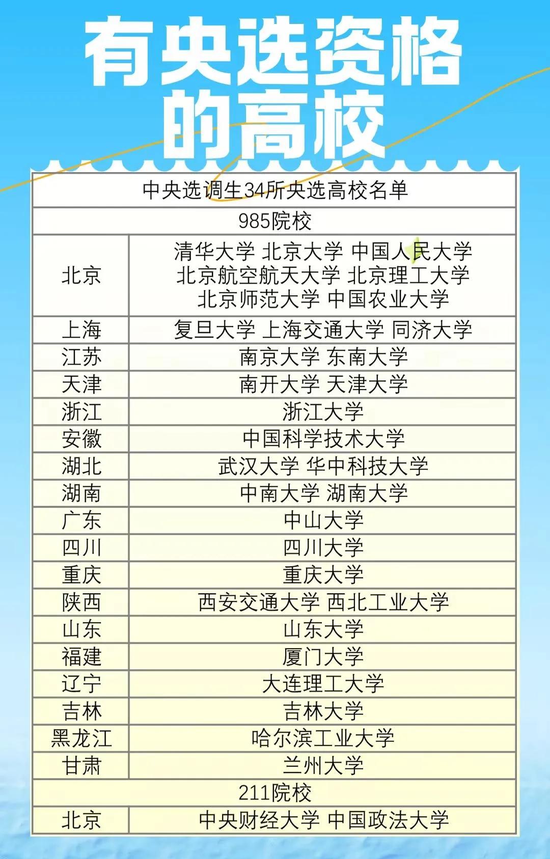 具有中央选调资格的高校，总的有34所，这34所中，32所为985高校，2所为21