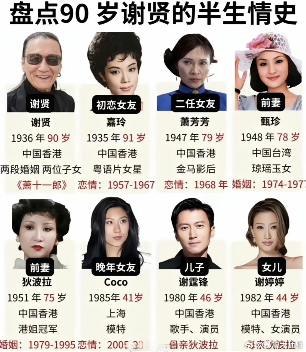 谢贤去世叶璇称泪水浸湿了眼罩谢贤这辈子真的值了！89岁长寿，名誉，地位，金钱，美