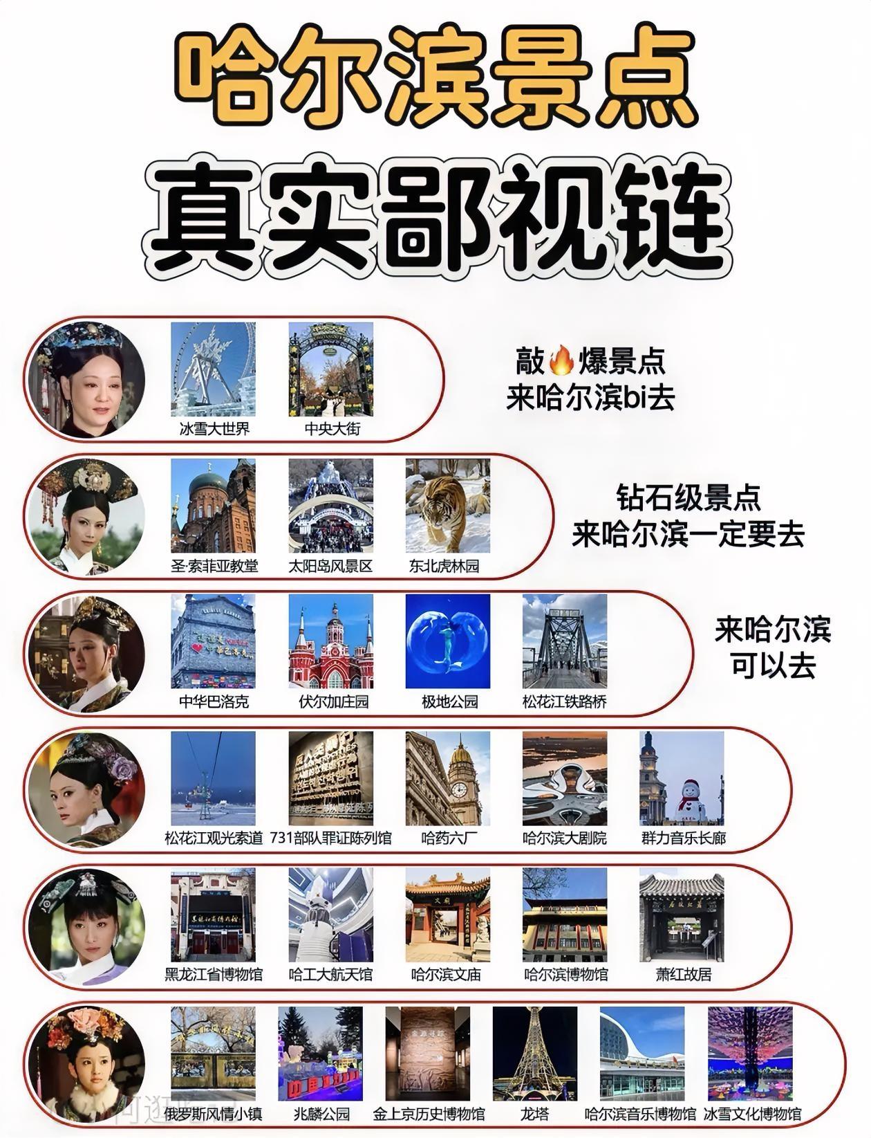 哈尔滨旅游景点～排行榜出炉！