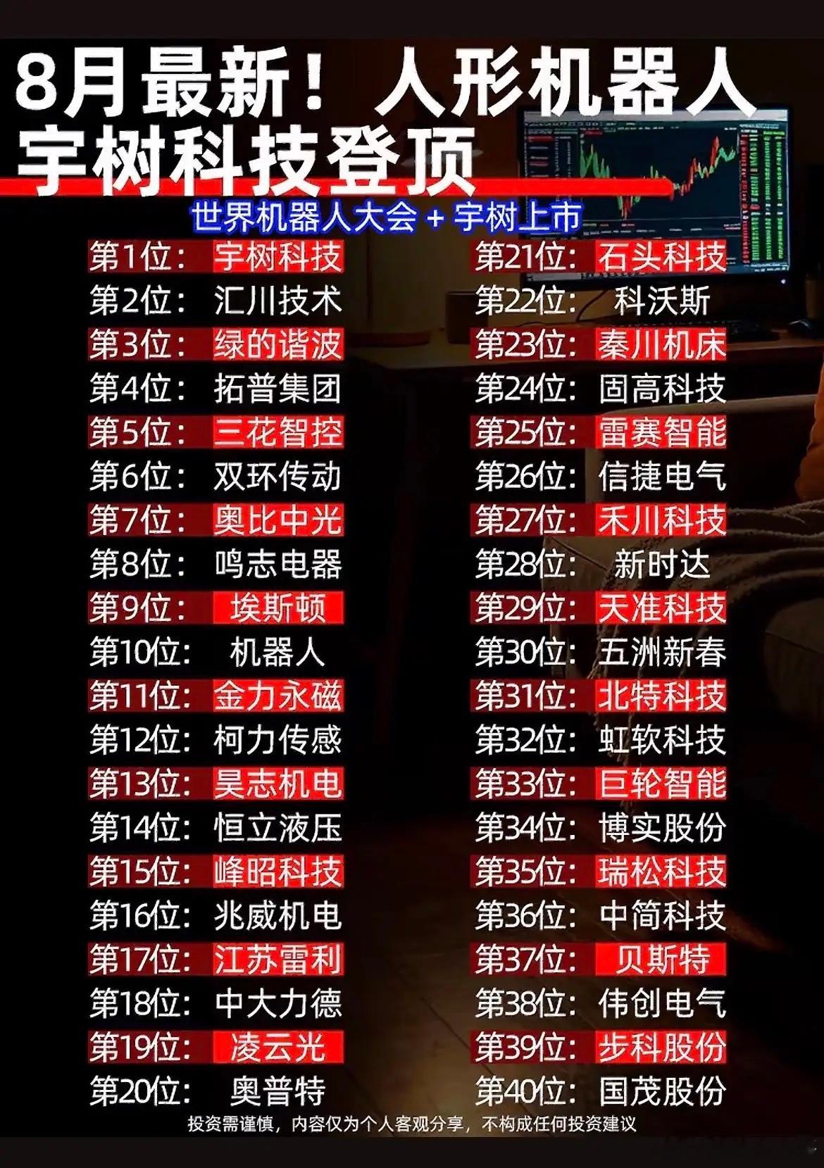 大会催化来袭！人形机器人40只产业链标的，分清真业务与题材！世界机器人大会即将召