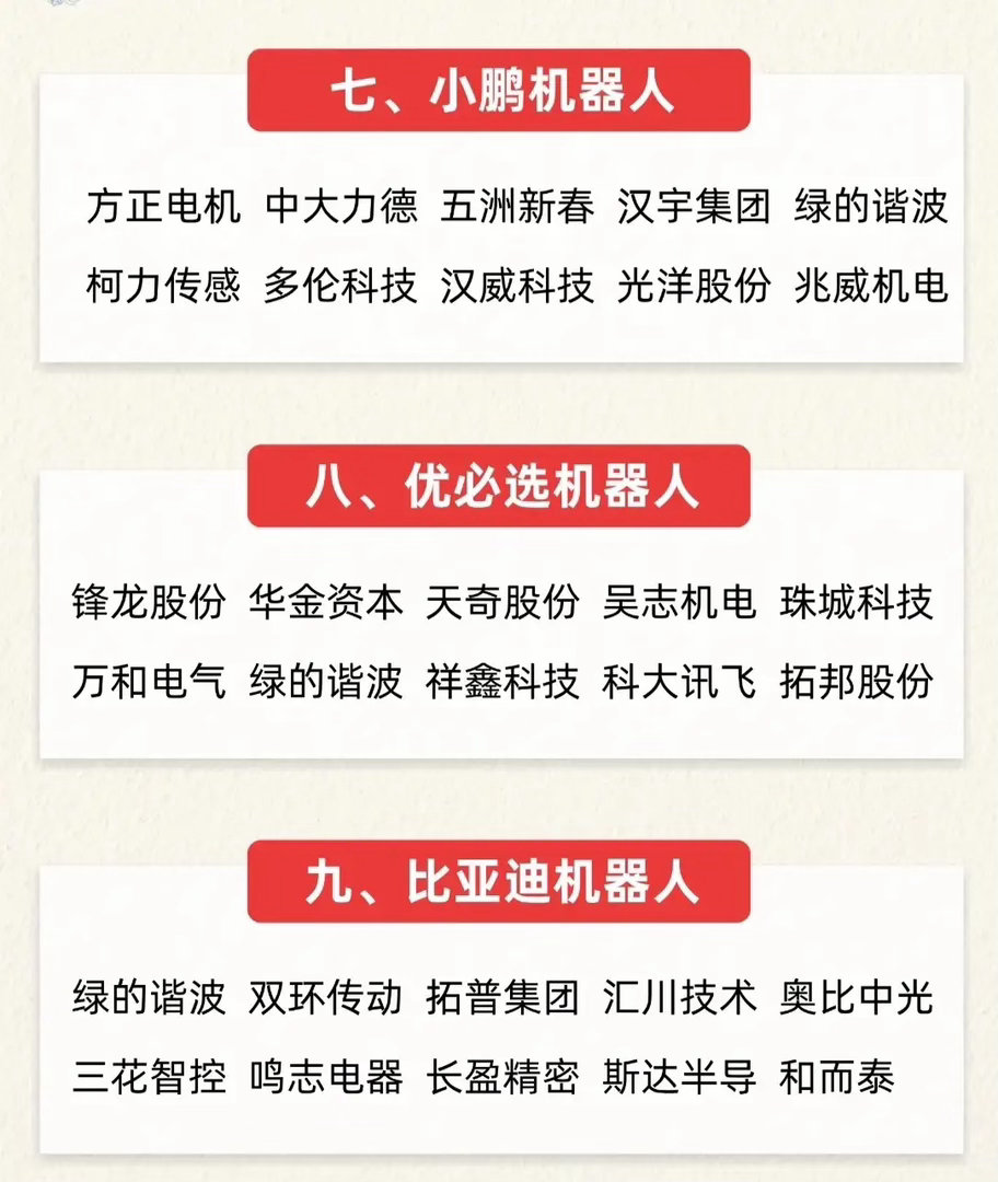 12大行业巨头加速入局，人形机器人核心产业链全貌一览无余