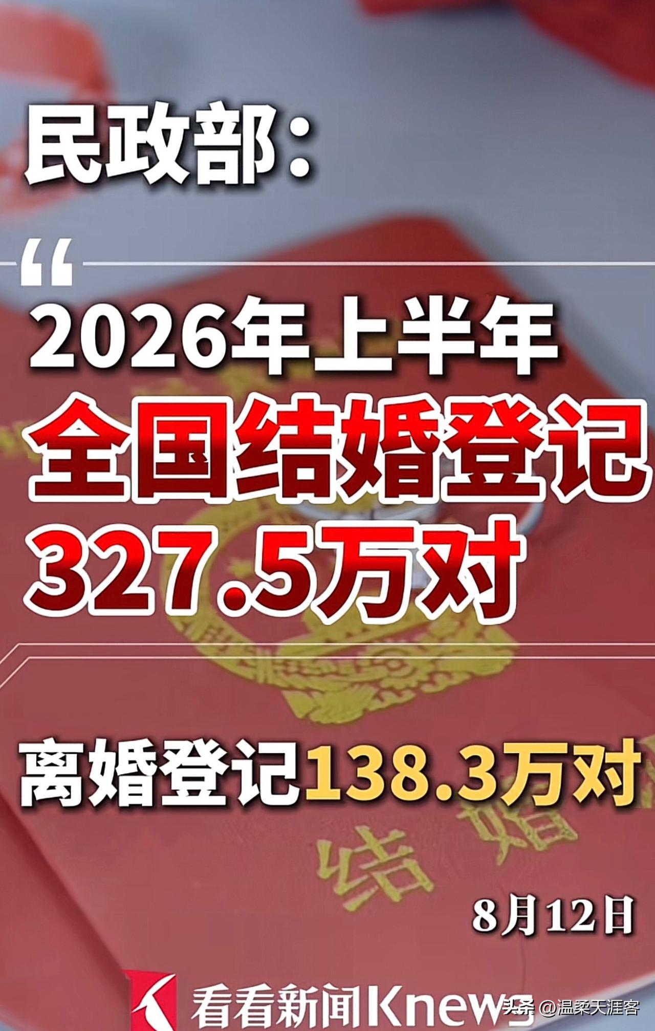 看完民政部最新数据，心里不由得感慨万千。2026上半年全国结婚登记327.5万