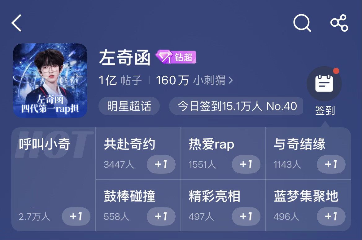 左奇函杨博文超话数据极致反差大家希望两个人有合作舞台吗