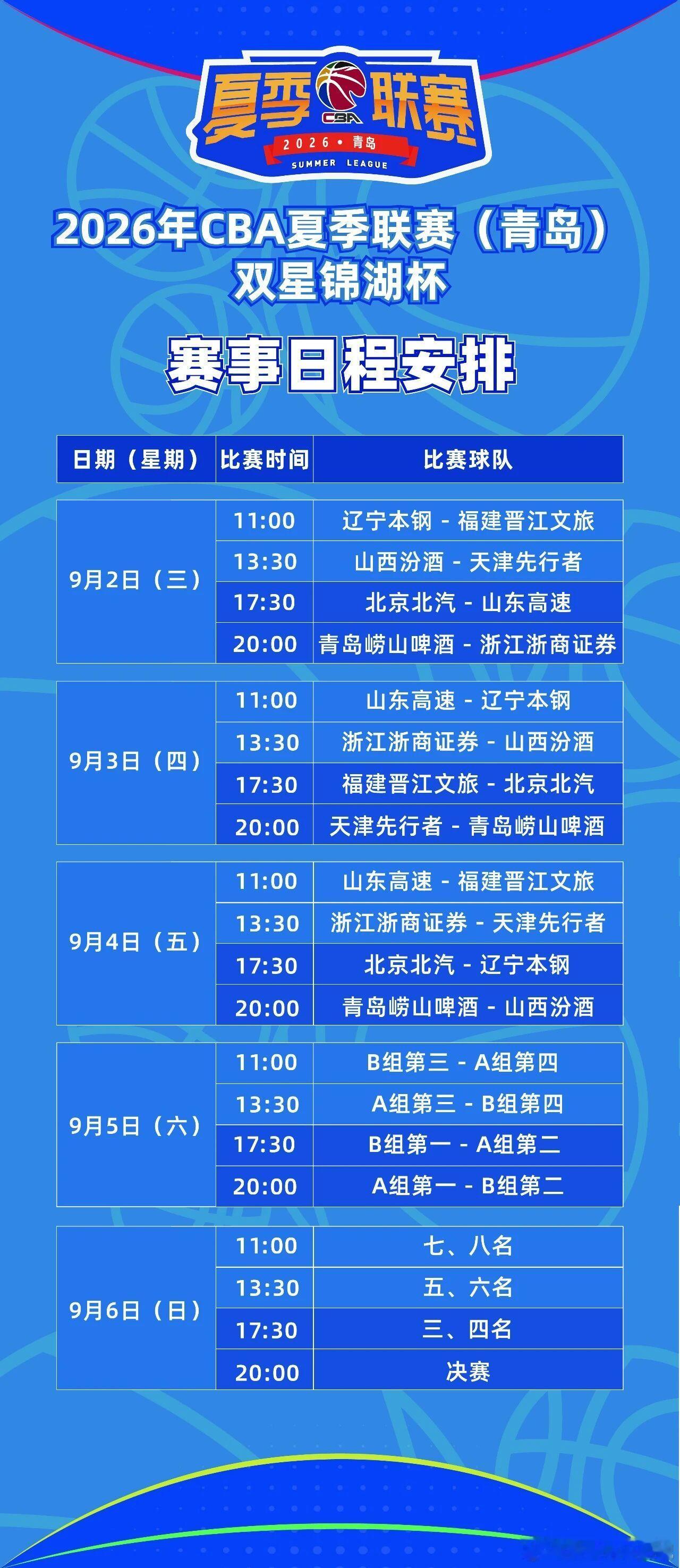 福建浔兴男篮今日出征青岛明天将迎来小组赛的第一个对手辽宁本钢CBA值