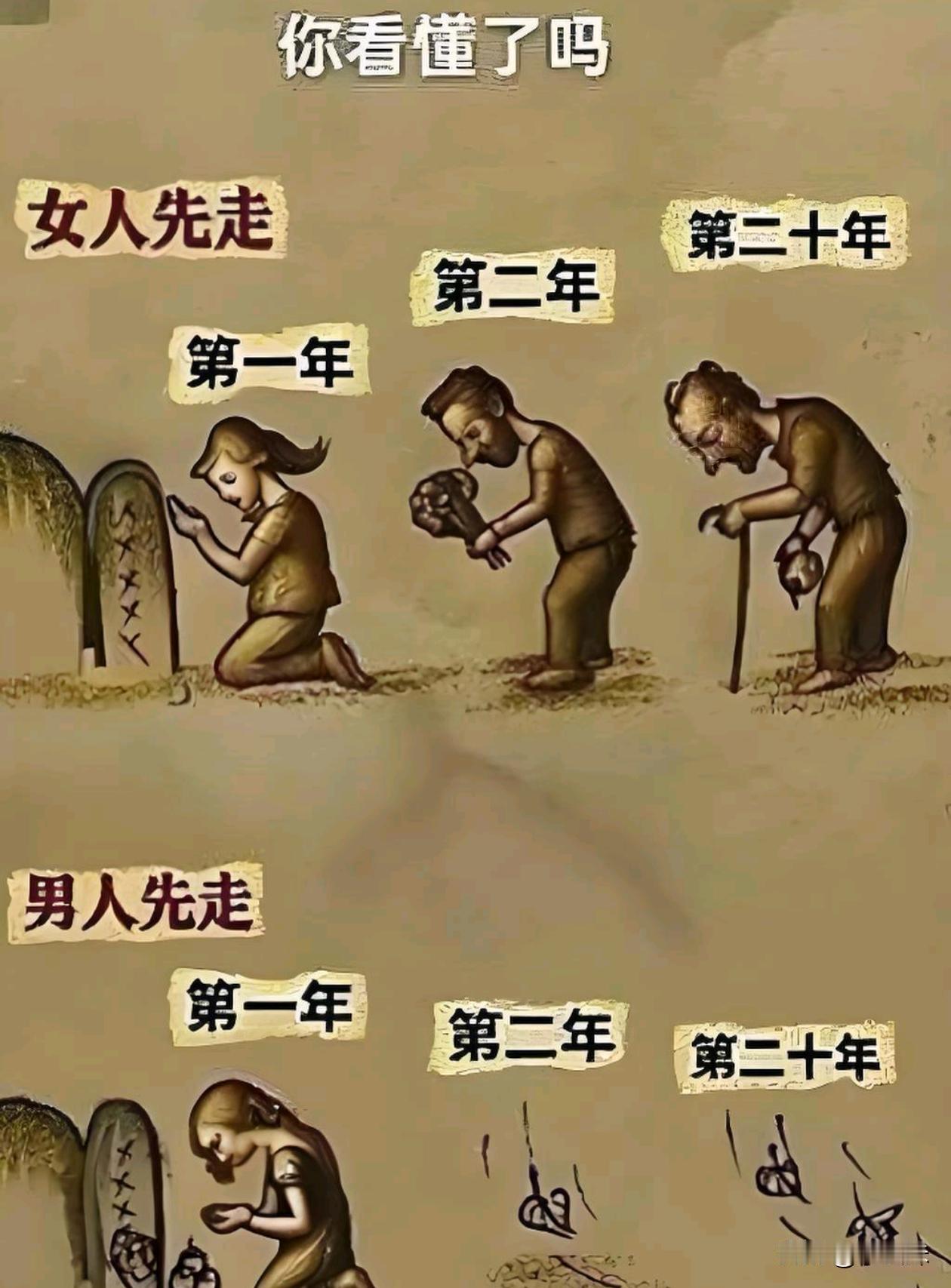 真的会是这样的吗？