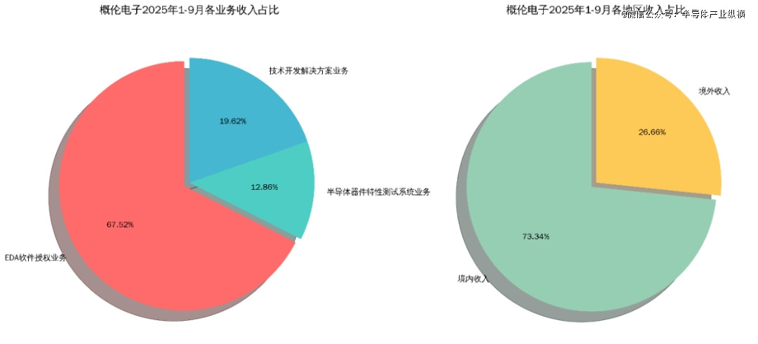 国产EDA加速进化