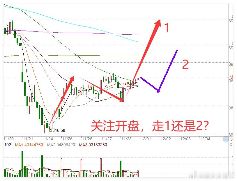一觉醒来，3条利好消息，今天A股能往上突破吗？我直接说3条利好消息！1.鲍威尔被