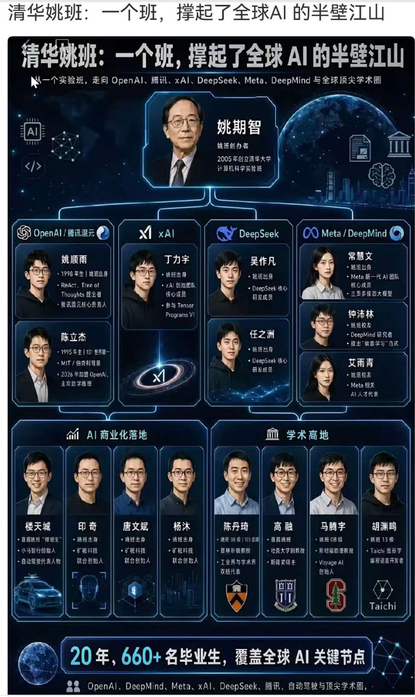 清华姚班:一个班，撑起了全球AI的半壁江山！科技先锋官