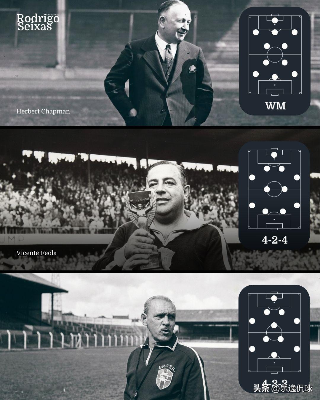 ⚽足坛冷知识！你天天跟球友聊的433、442、圣诞树阵型，到底是谁带火的？看