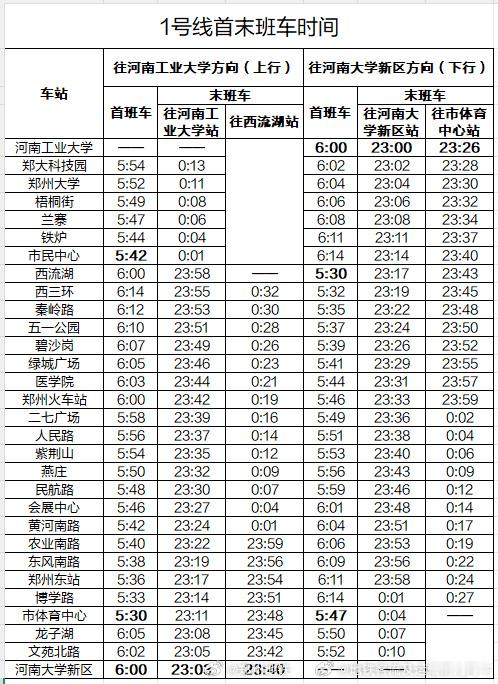 郑州地铁郑州地铁温馨提示自2026年8月15日起，郑州地铁1号线启用新时刻表，