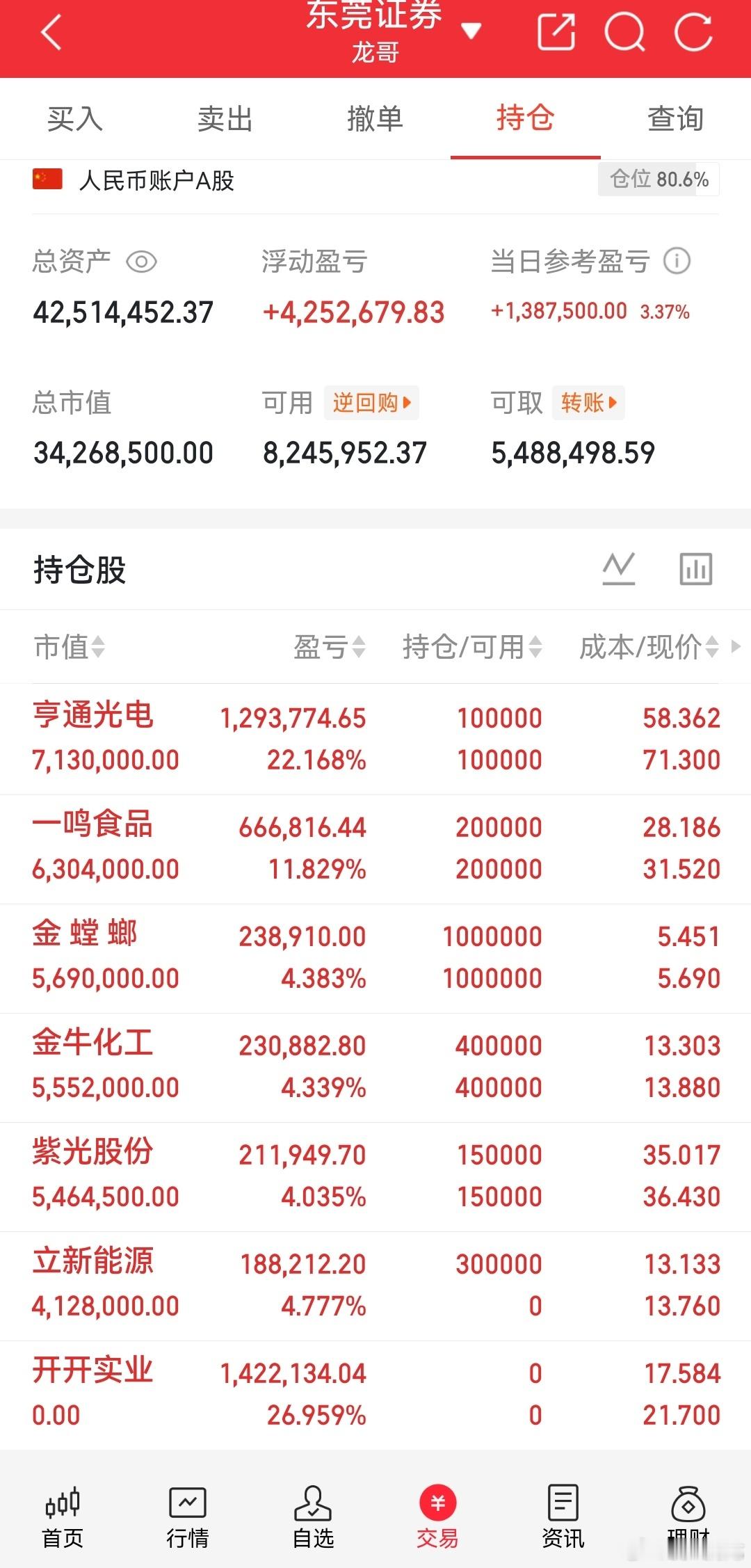 8月27号｜同花顺热榜个股梳理1、亨通光电：光纤概念+共封装光学2、百花医药：青蒿素+CRO概念3、