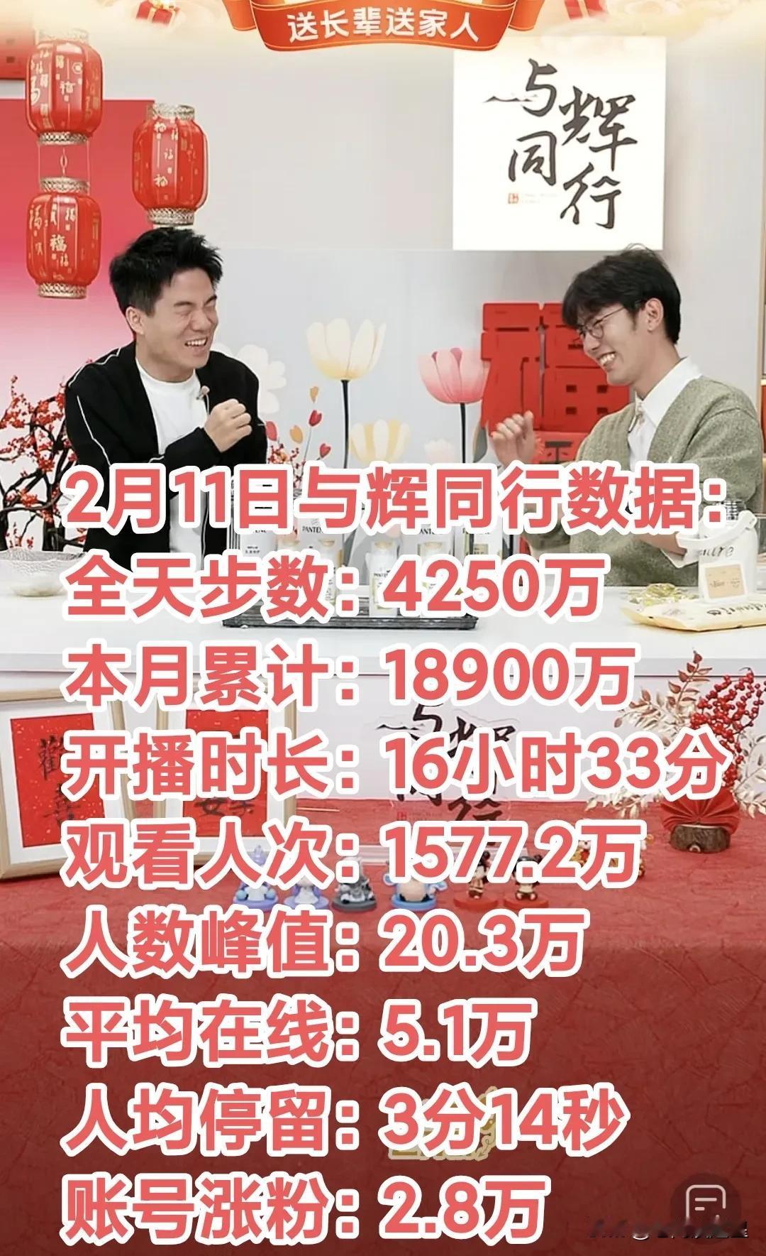 2月11日董老师的正式首播董老师上播数据唰唰上涨[赞]全天的销售额4250万