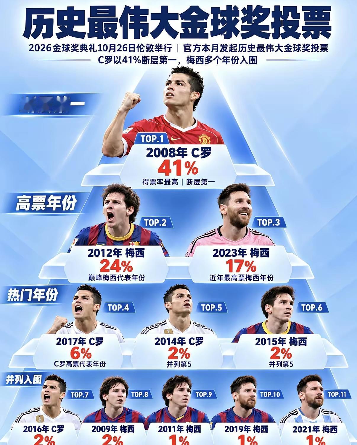 08年额的C罗，简直是无解的存在。