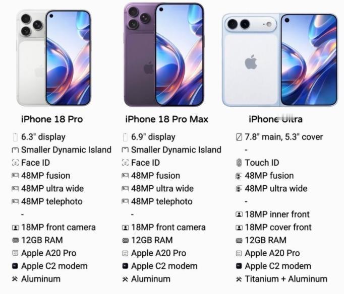 果粉狂喜！iPhone18系列有望不涨价！天风国际证券分析师郭明錤在X平台