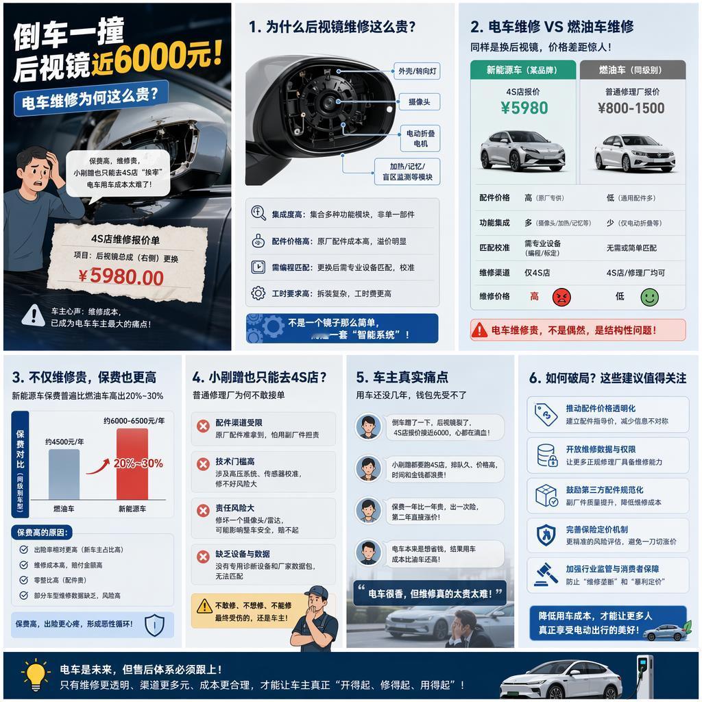 小剐蹭修不起！新能源车主的隐形痛点：看着省钱，实则养车更贵🚕最近一则维修案例