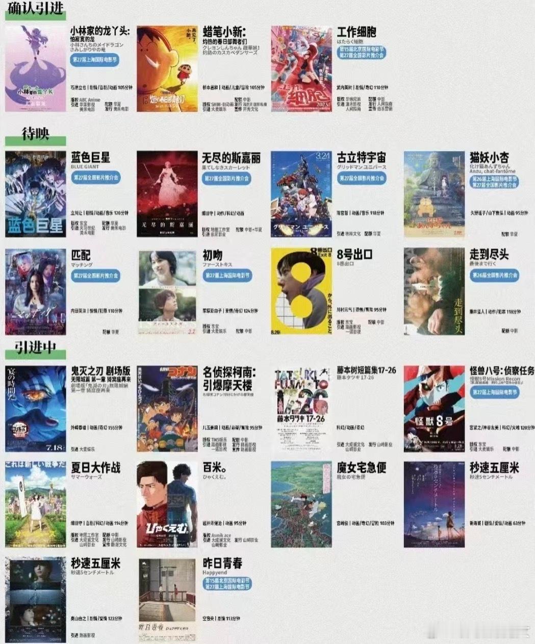 鬼灭之刃上映四天票房四亿，但后面的日本电影就没这么幸运了。《蜡笔小新》《工作细胞