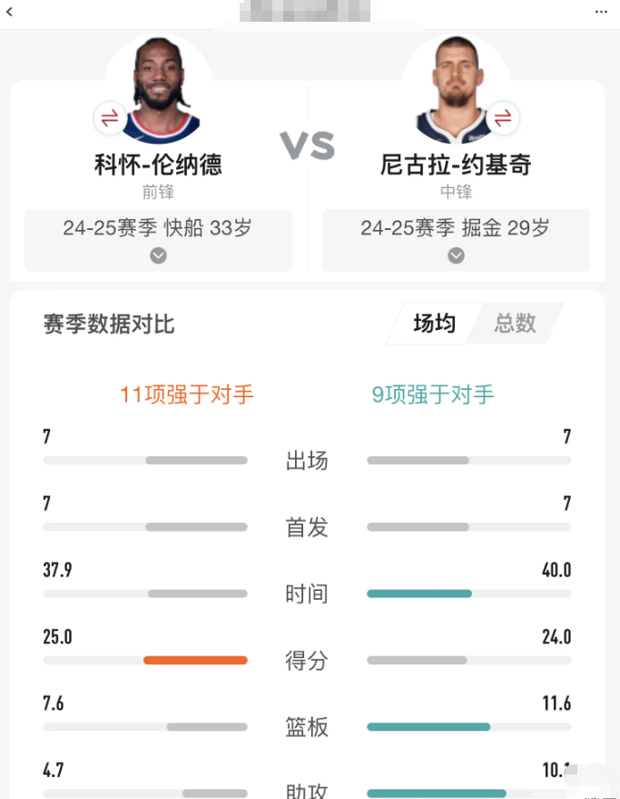 小卡基本和约老师一换一了饱受伤病困扰的小卡，而且比当世第一人大四岁，虽比不上