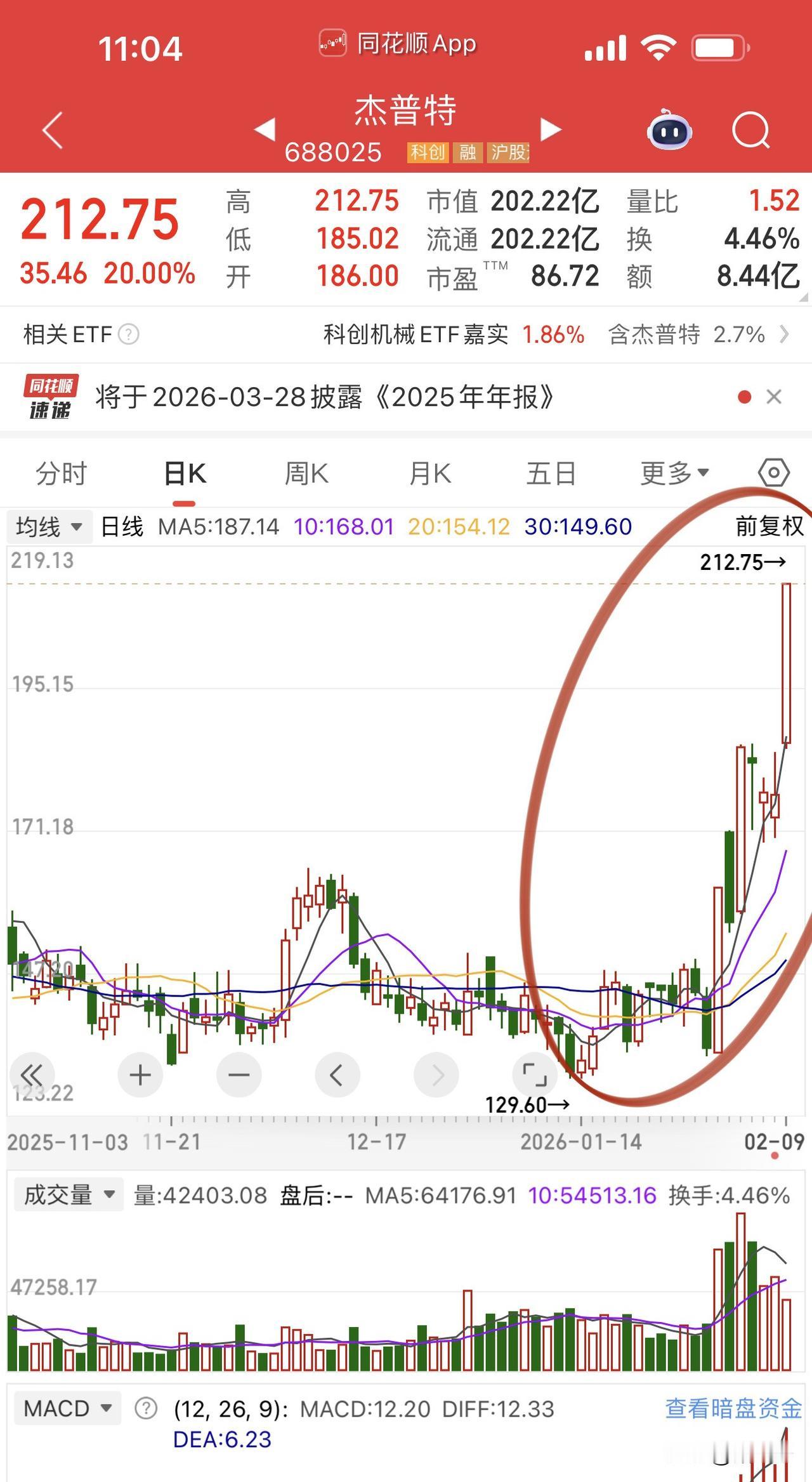 光通信上午扭着屁股涨上天了呦！天孚通信受益于1.6T光模块放量股价创新高，做