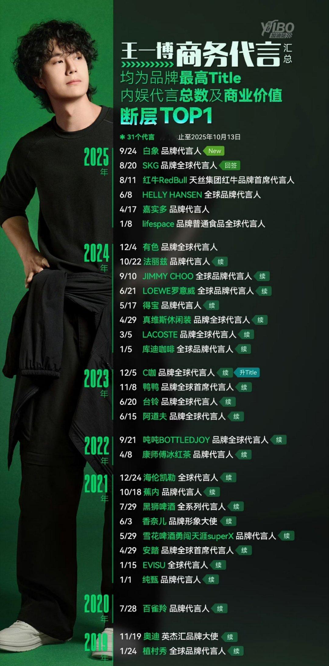 再次科普一下，951特指王一博，周知。💚​​​