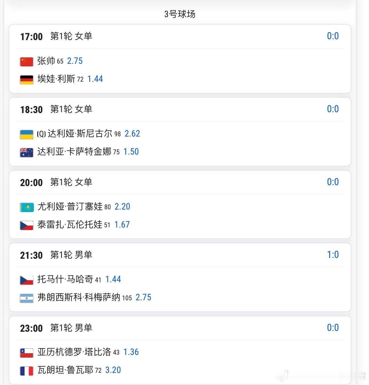 今日马德里赛程男女单首轮，张之臻🇨🇳，张帅🇨🇳出战17点张之臻🇨🇳