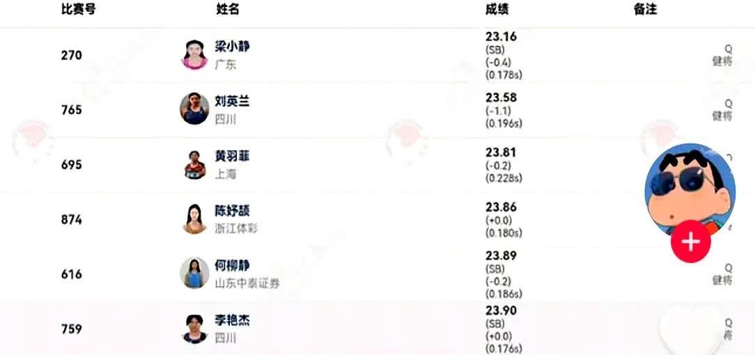 梁小静23秒16冲线时，摄像机扫过陈妤颉的脸，她嘴角动了一下，像在说“省点劲”。