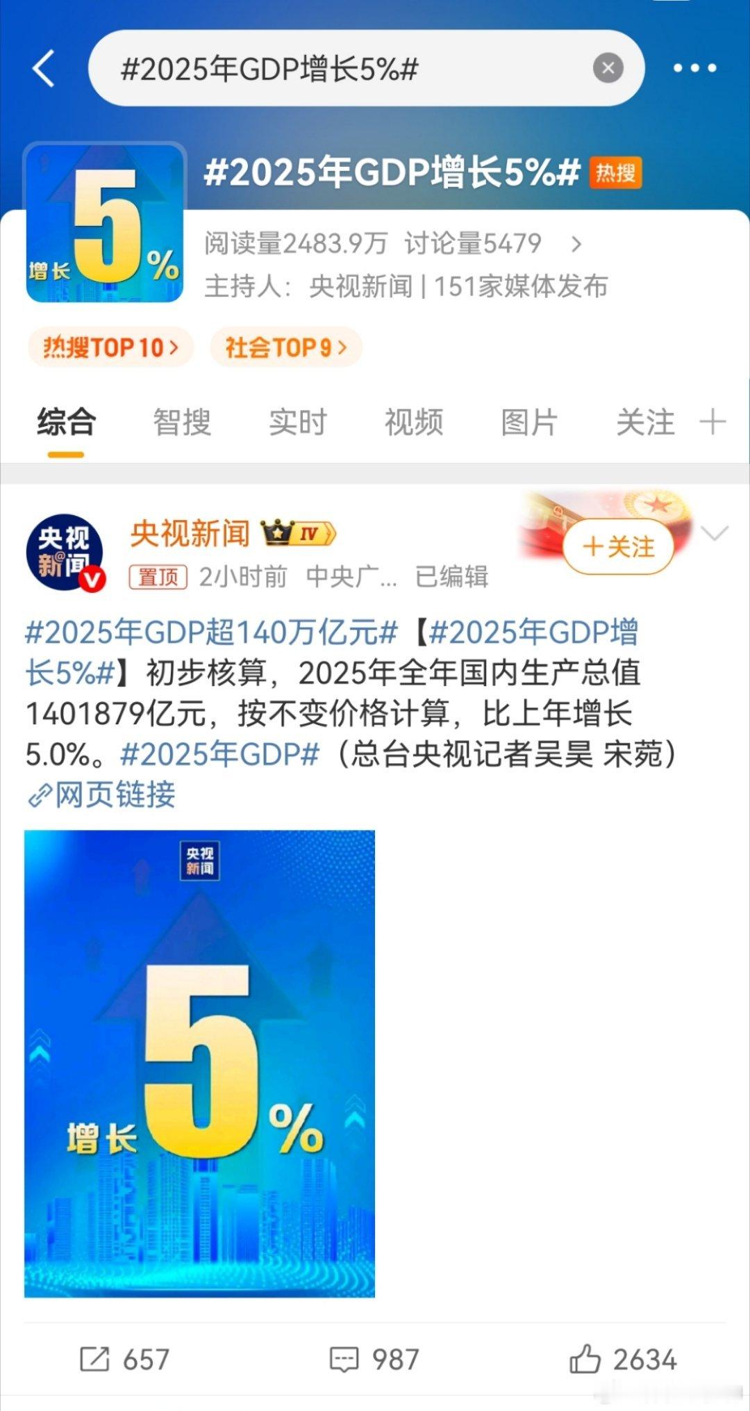 2025年GDP增长5%2025年中国GDP以140.1879万亿元的规模收官，