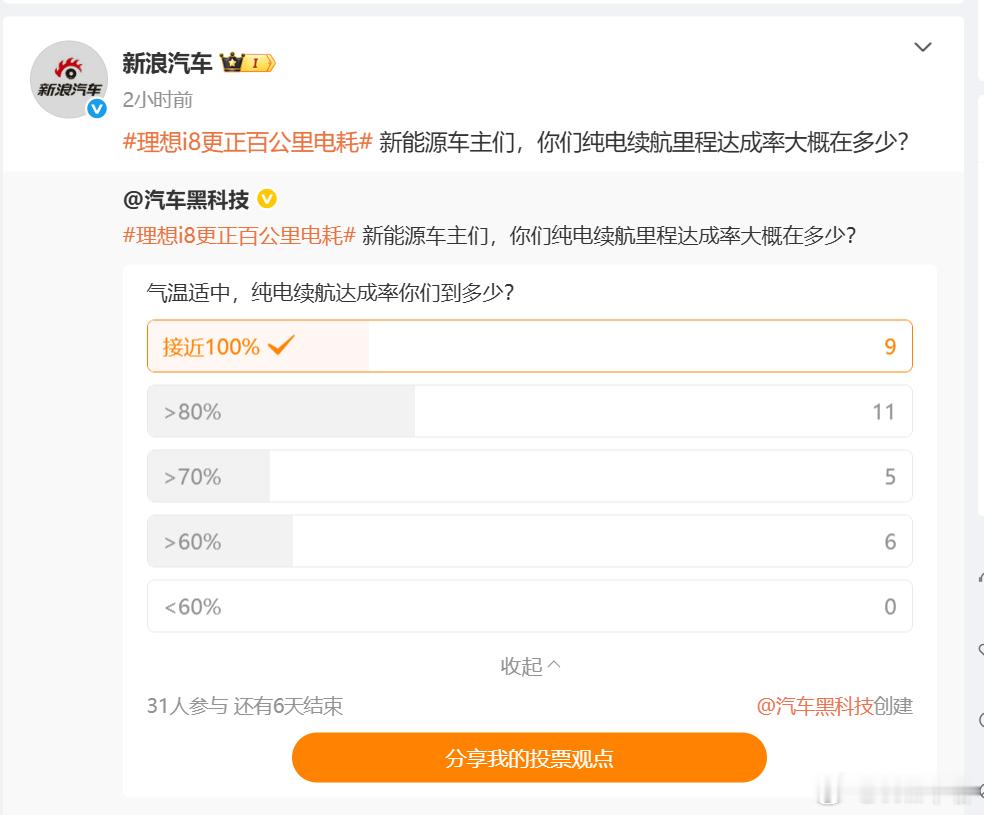 气温适中，纯电车的城市续航里程不应该超过100%吗？为啥还有车主选择超过80%？