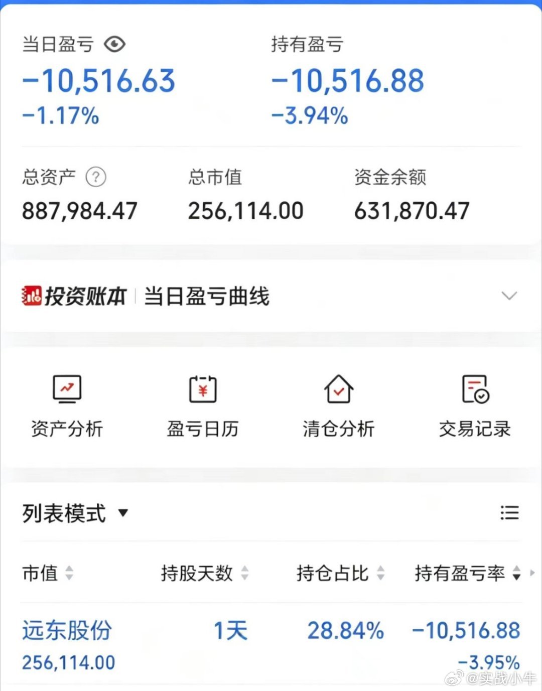 6月26日收盘记录80w一年5倍（第7天）今日结果:+1.52w今天拿了一些光纤