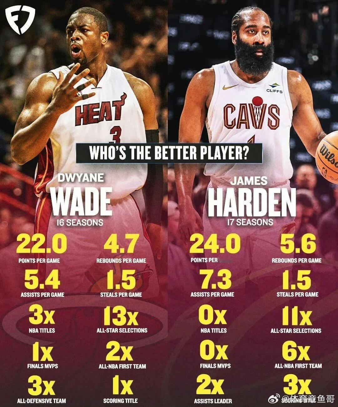 NBA韦德刚刚向哈登发出挑战，希望他在第六场/第七场比赛中拿出真本事，因为这就是