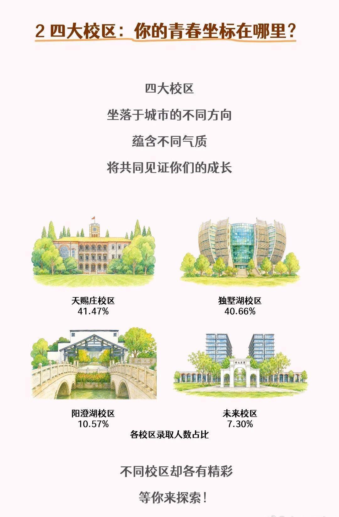 苏大2026本科新生大数据，男女比例1:1苏州大学2026级本科新生大数据，