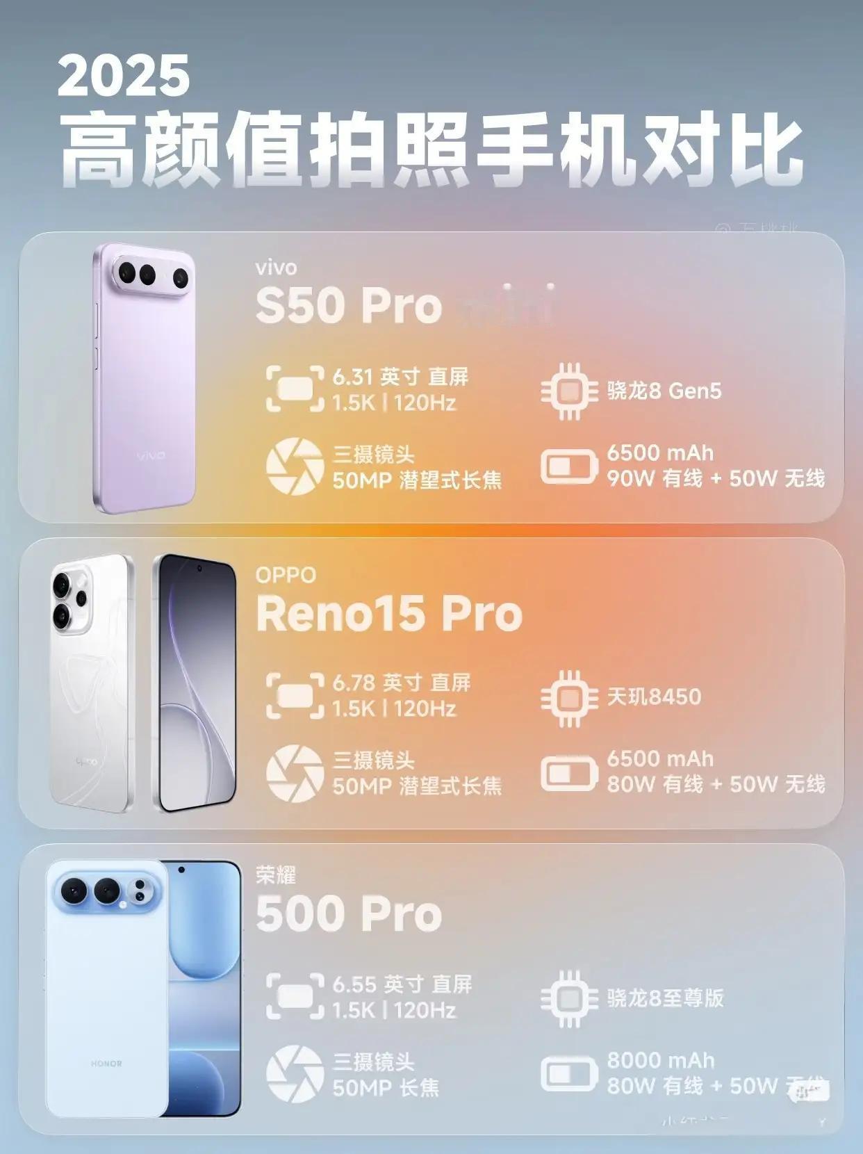 要颜值能打，拍照还得绝美？这款手机直接抄作业！📱✨荣耀500Pro这次真