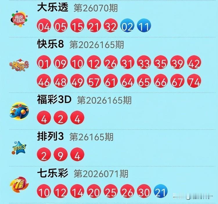 6月24日开奖信息：今晚大乐透直接04、05“手拉手”开场，快乐8更狠，一路狂飙