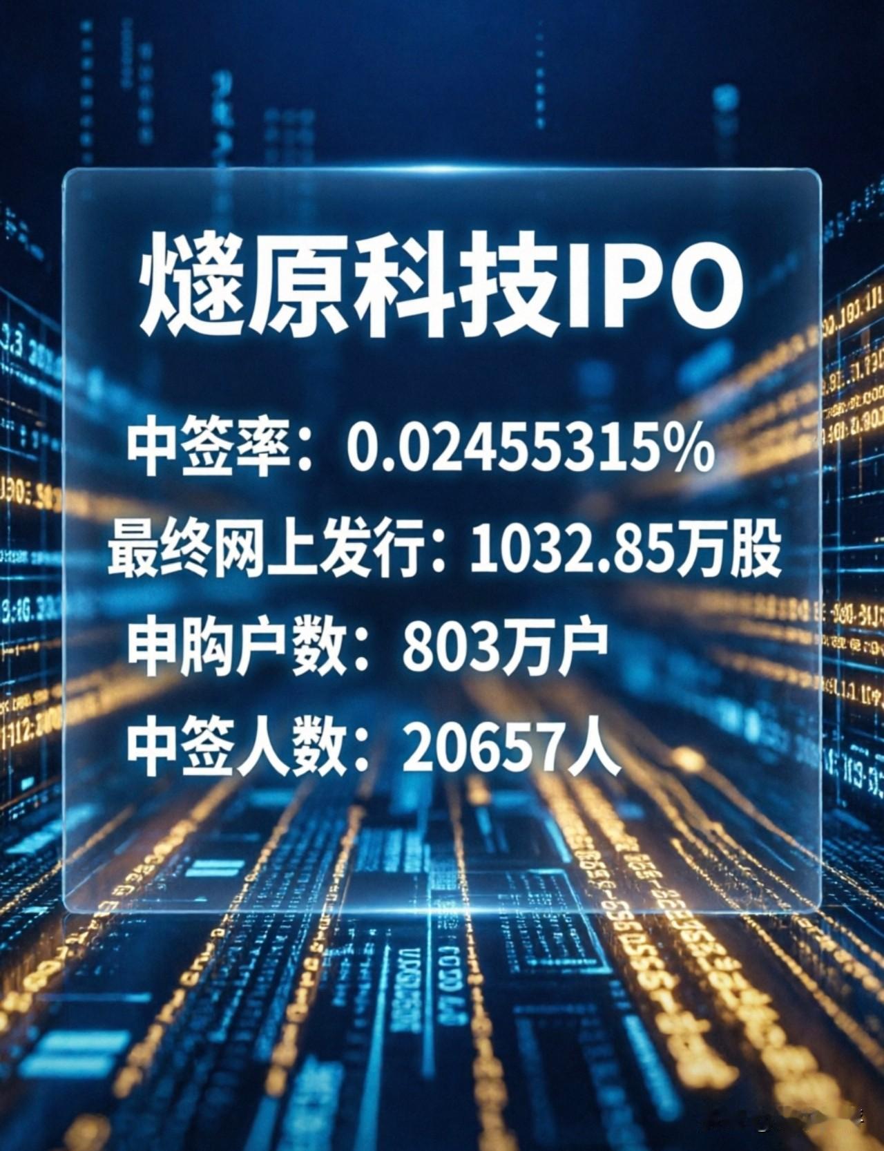 燧原科技中签率0.02455315%！预祝中签！703万户投资者申购，最终20